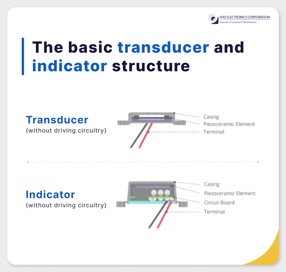 How to Increase the Audio Output of a Piezoelectric Transducer Buzzer